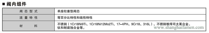 氣動薄膜單座調(diào)節(jié)閥結(jié)構(gòu)