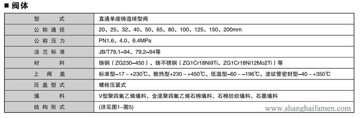 氣動薄膜單座調(diào)節(jié)閥規(guī)格