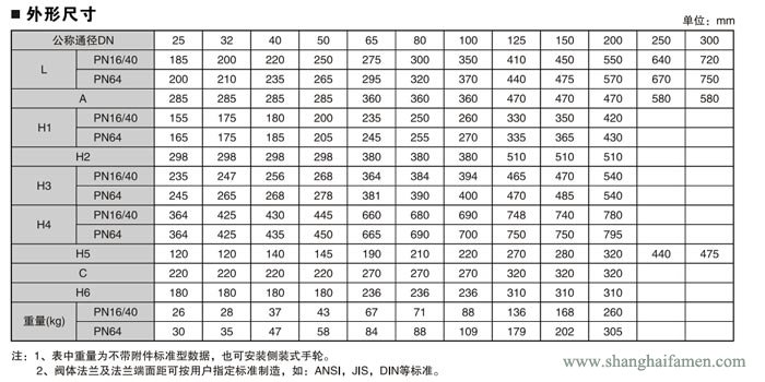 氣動薄膜單座調(diào)節(jié)閥尺寸