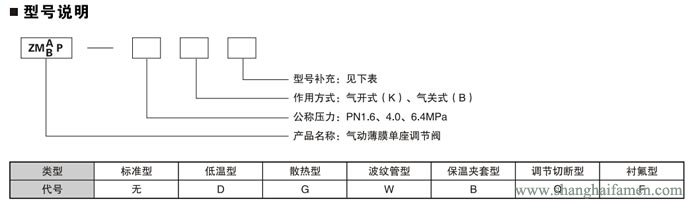 氣動薄膜單座調(diào)節(jié)閥型號