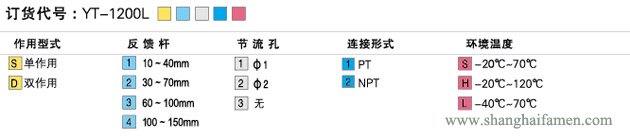 YT-1200定位器選型標準
