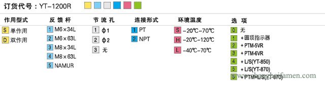 YT-1200R定位器選型標準