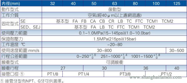 SE標準氣缸規格標準
