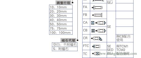 SE氣缸型號說明3