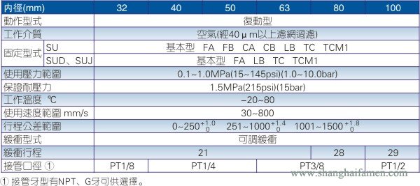 SU氣缸規格標準