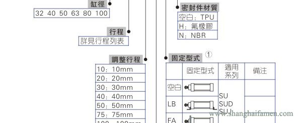 SU氣缸型號2