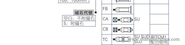 SU氣缸型號3