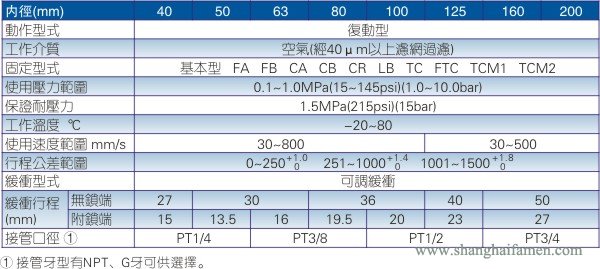 帶鎖氣缸規格參數