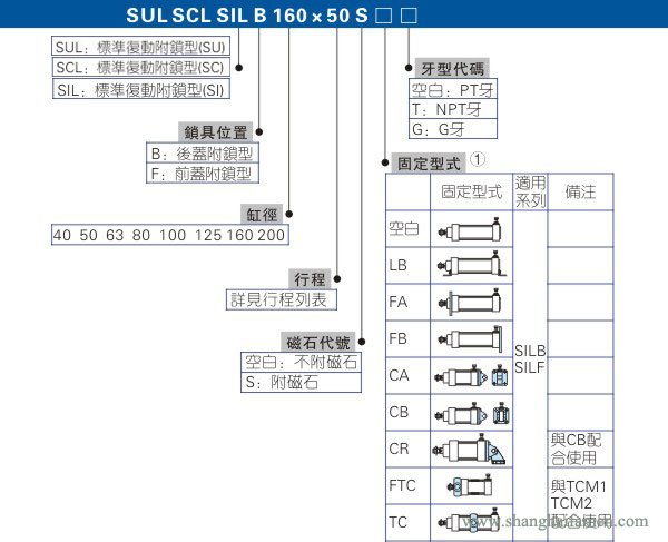 SIL、SUL、SCL氣缸型號標準