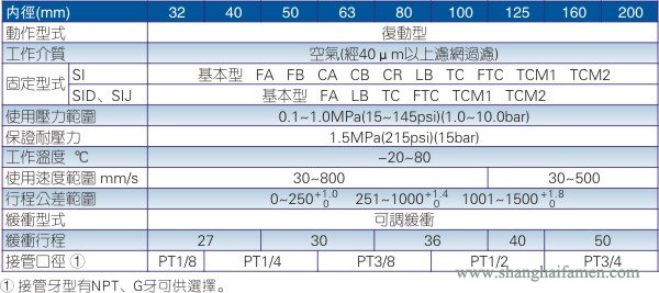 SI氣缸規格標準