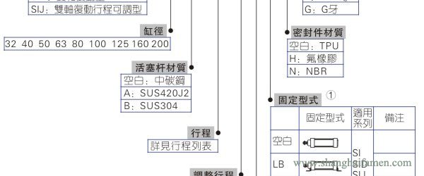 SI氣缸型號標準1