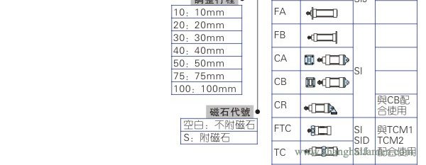 SI氣缸型號標準3