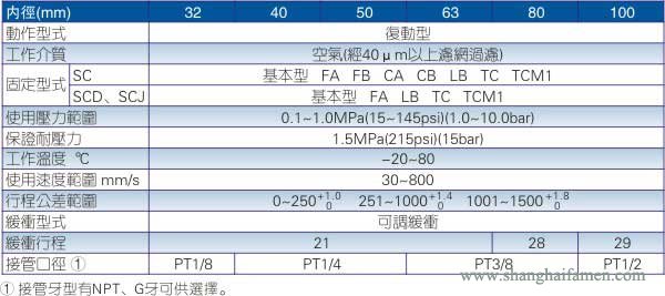 SC標準氣缸規格