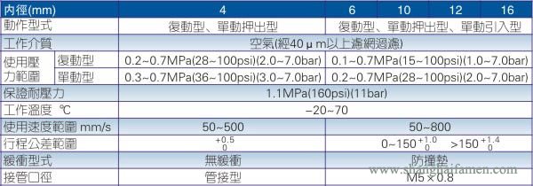 PB小型氣缸規格參數