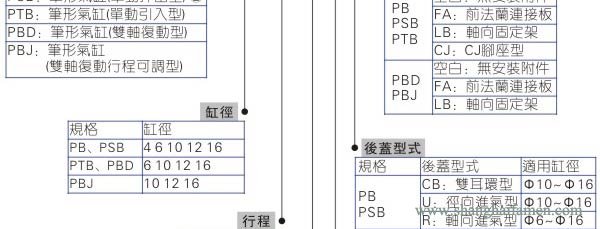 PB氣缸型號標準2