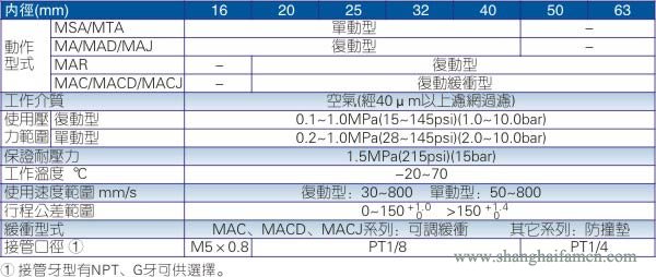 MA不銹鋼迷你亞德客氣缸規格
