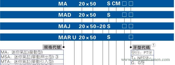 MA不銹鋼氣缸型號標準
