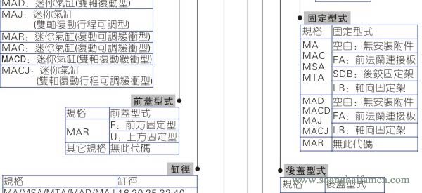 MA不銹鋼氣缸型號標準2