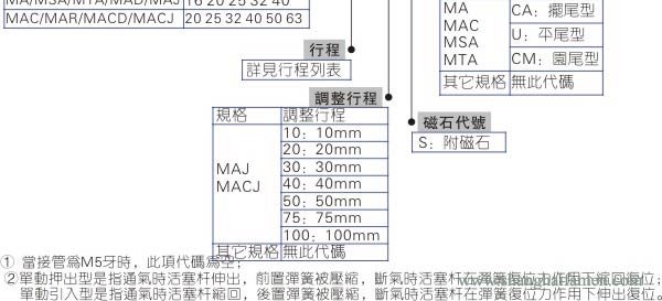 MA不銹鋼氣缸型號標準3
