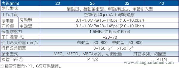 MA氣缸規格標準