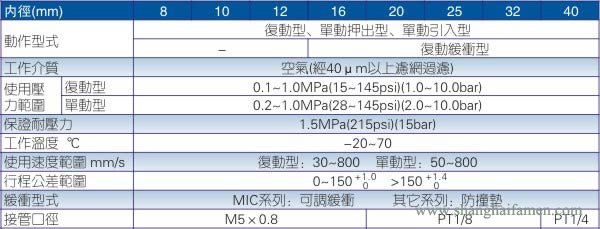 MI不銹鋼迷你氣缸規格標準