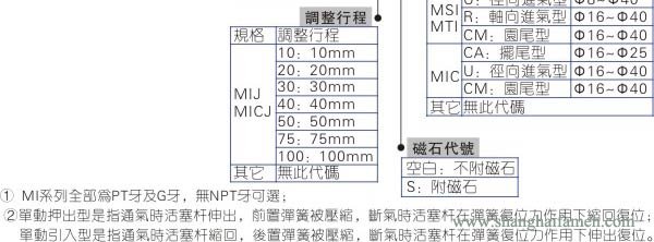 MI氣缸型號3