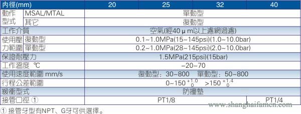 MAL迷你型鋁合金氣缸規格標準