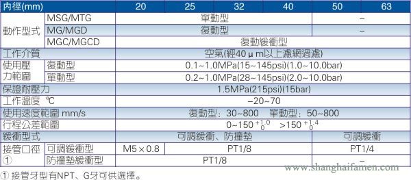 MG不銹鋼氣缸