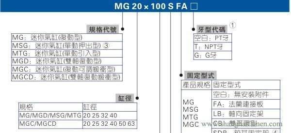 MG氣缸型號標準