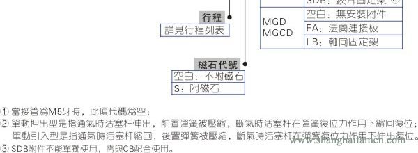 MG氣缸型號2