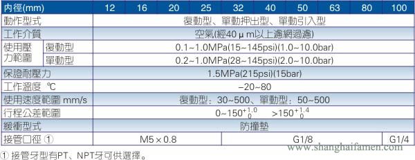 ACP氣缸規格標準