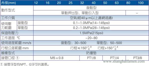ACQ氣缸規格
