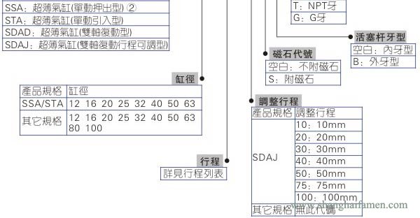 SDA氣缸型號1