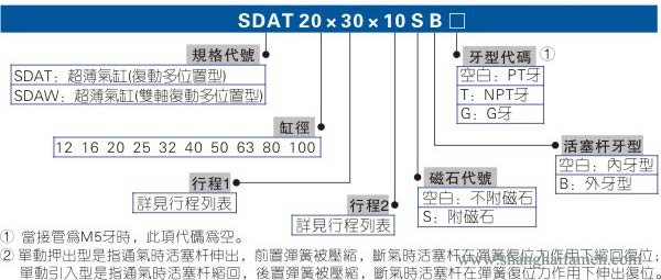 SDA氣缸型號2