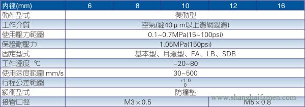 MPG氣缸規格