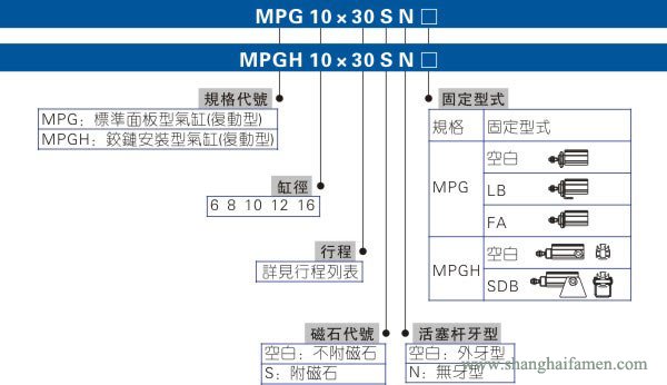 MPG氣缸型號