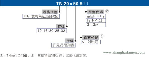 TN氣缸型號