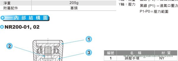 NR200減壓調壓閥