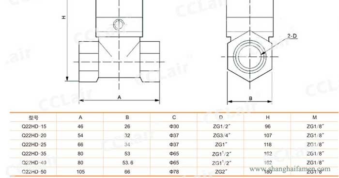 Q22HD氣控閥結(jié)構