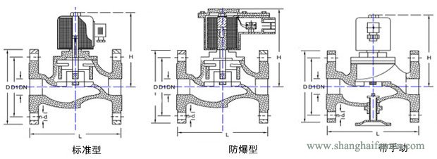 法蘭式不銹鋼電磁閥結構