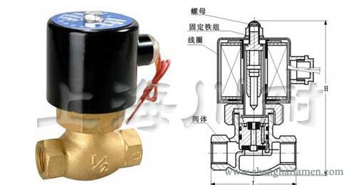 高溫蒸汽電磁閥結構