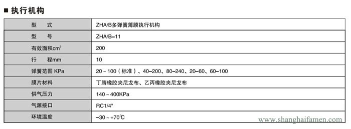 氣動薄膜小流量調(diào)節(jié)閥執(zhí)行機構(gòu)