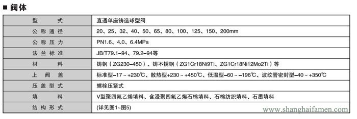 精小型氣動(dòng)薄膜單座調(diào)節(jié)閥規(guī)格