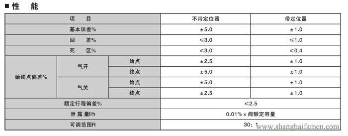 精小型氣動(dòng)薄膜單座調(diào)節(jié)閥性能