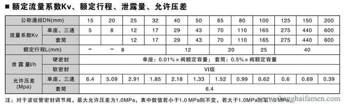 氣動(dòng)薄膜式切斷閥閥9