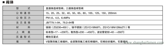 氣動(dòng)薄膜式切斷閥閥5