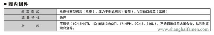 氣動(dòng)薄膜式切斷閥閥6