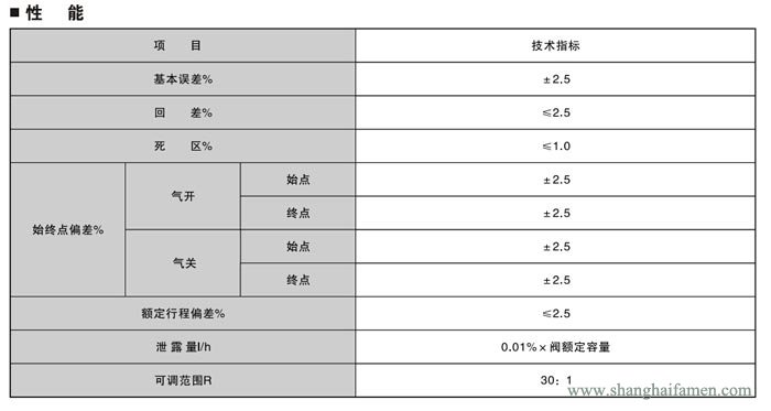 電子式電動(dòng)單座調(diào)節(jié)閥5