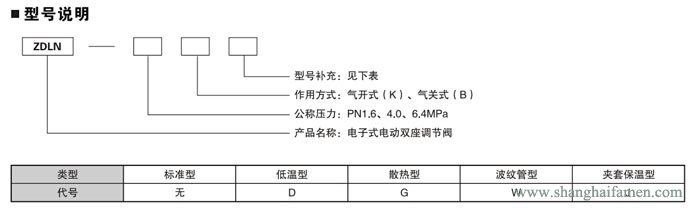 電子式電動(dòng)雙座調(diào)節(jié)閥11